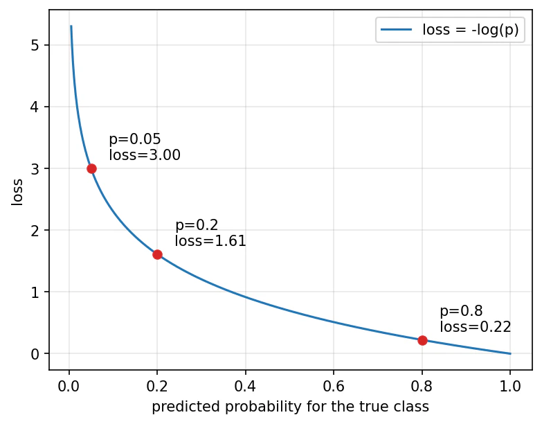 logloss-curve.png