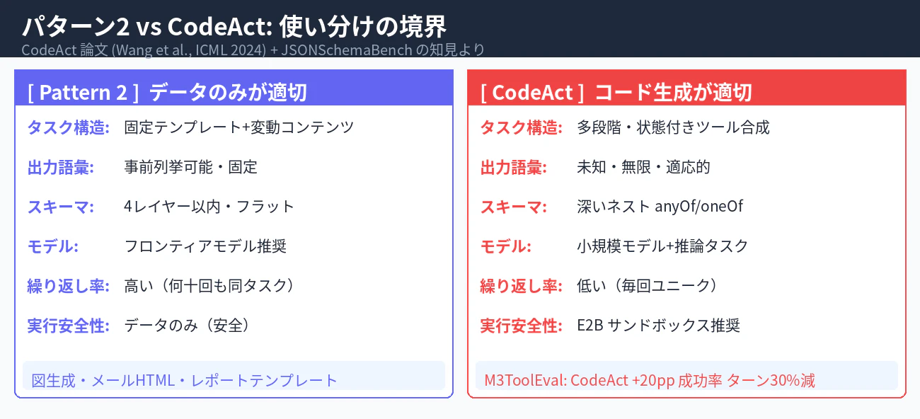 fig3_when_to_use_ja.png