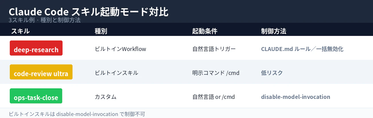 fig1_skill_types_ja.png