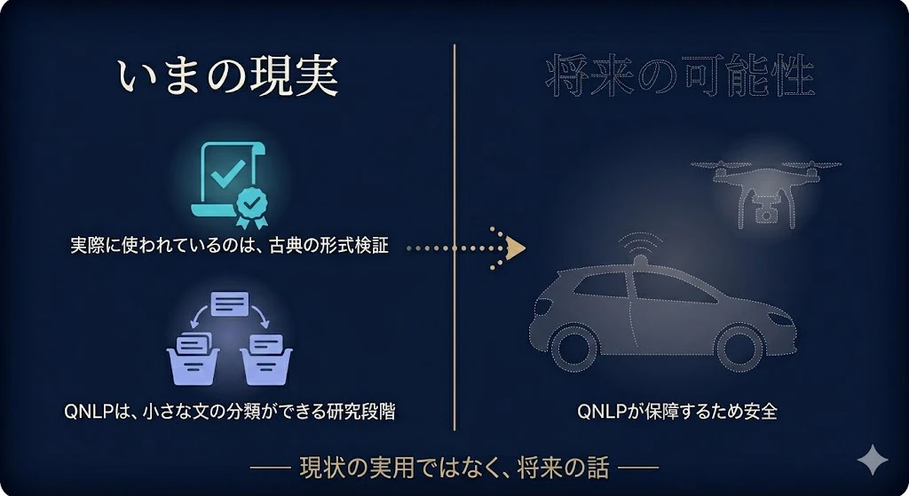 qnlp_safety.jpg