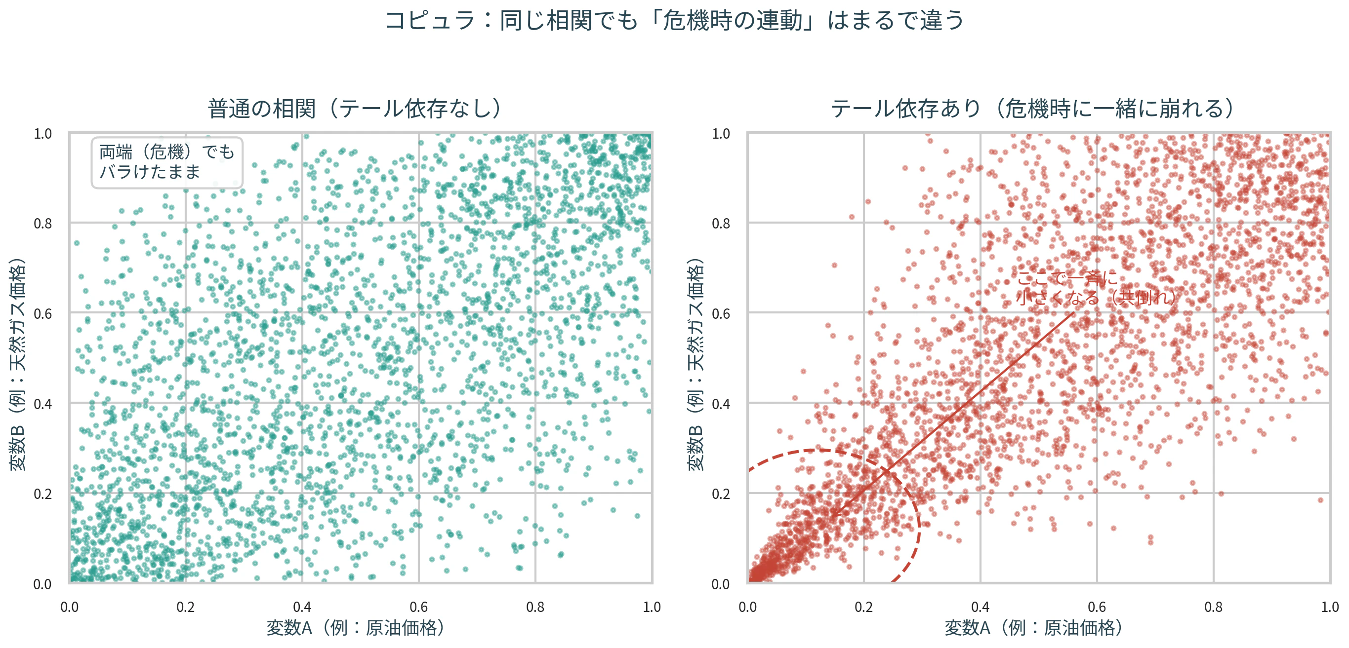 copula_tail_dependence.png