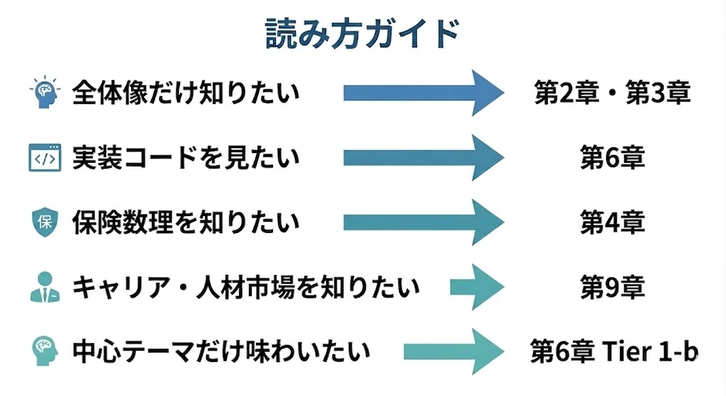 how_to_read.jpg