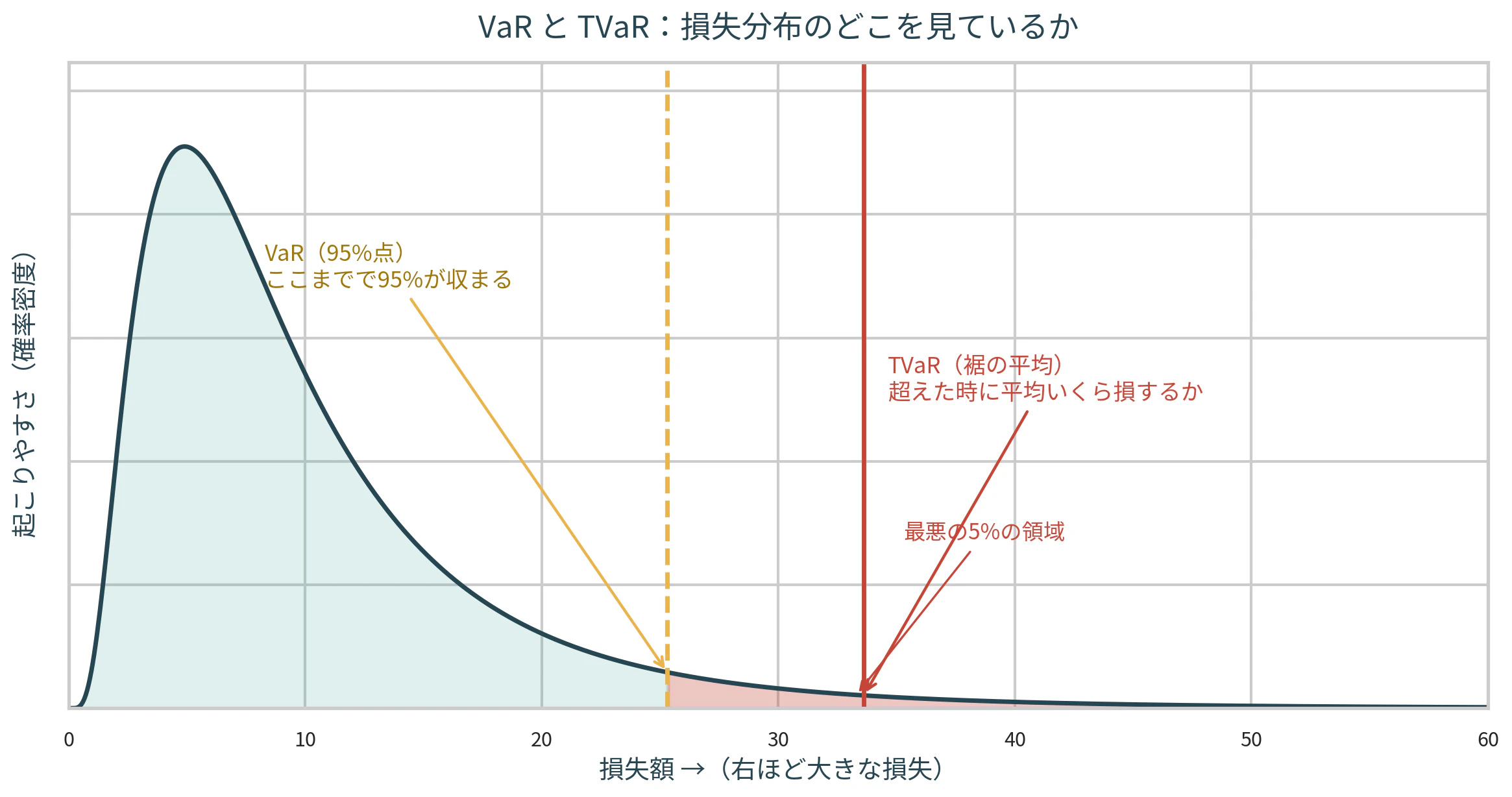 var_tvar.png