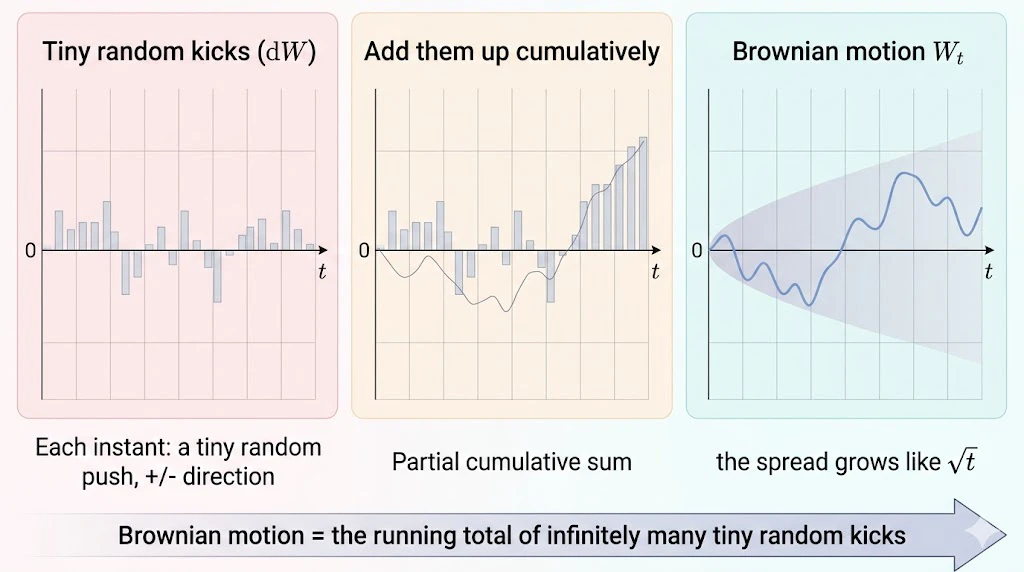graph_brownian.jpg