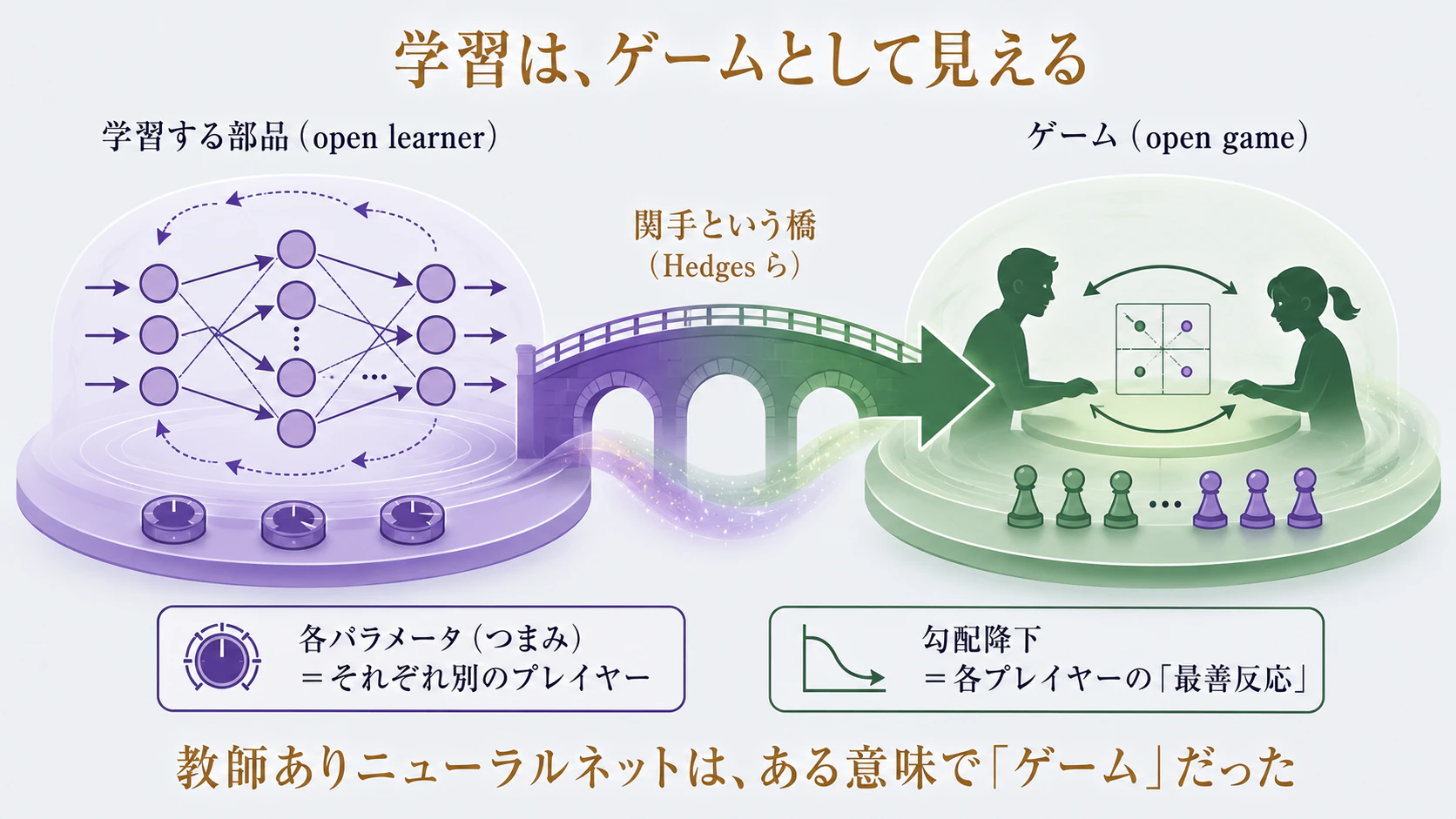 bridge_named_functor.png