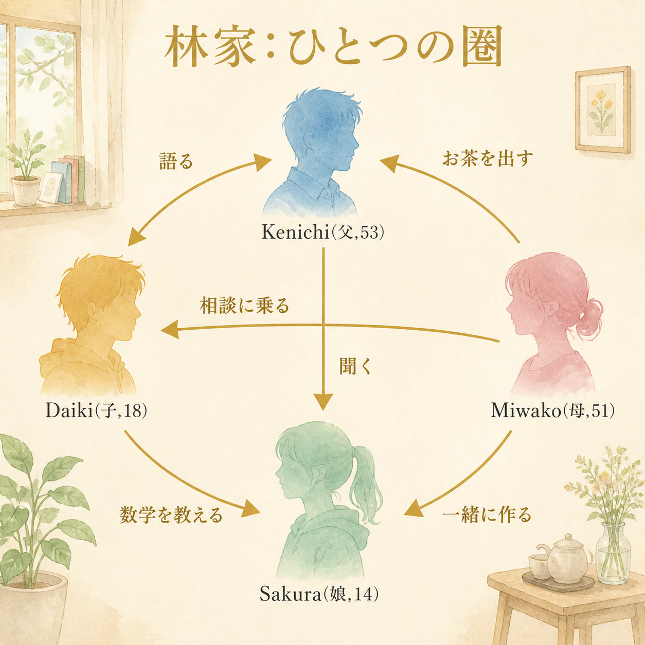 hayashi_family.png