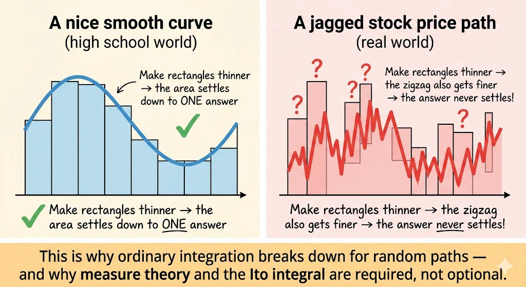 smooth_vs_jagged.jpg