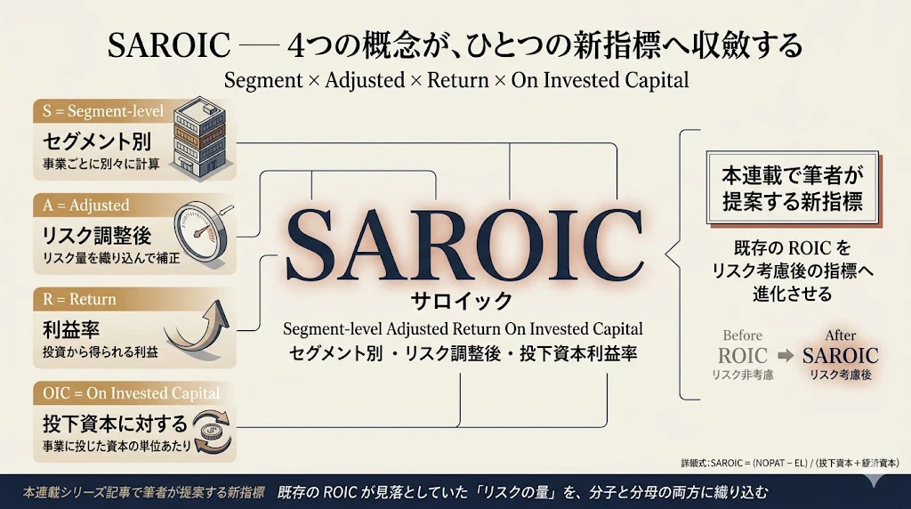 saroic.jpg