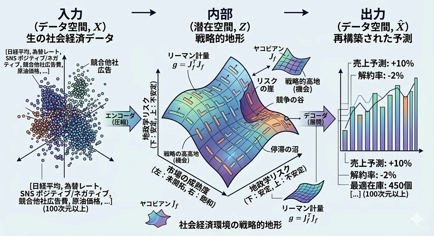 VAEによる戦略的地形の生成プロセス