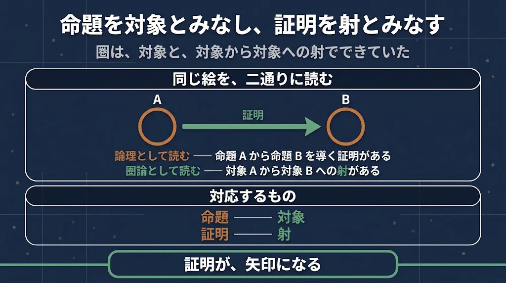 inrerence_as_category.jpg