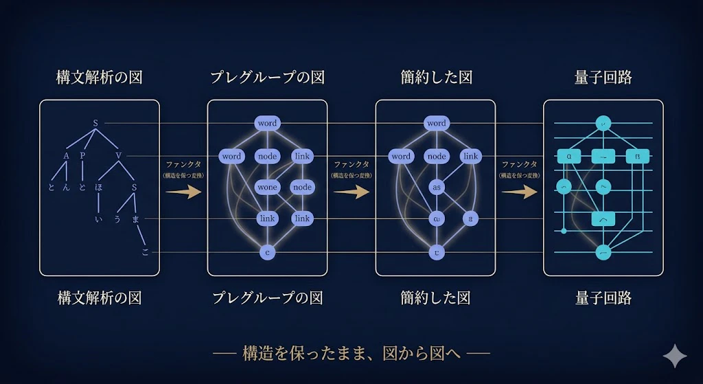 structure_preserving.jpg
