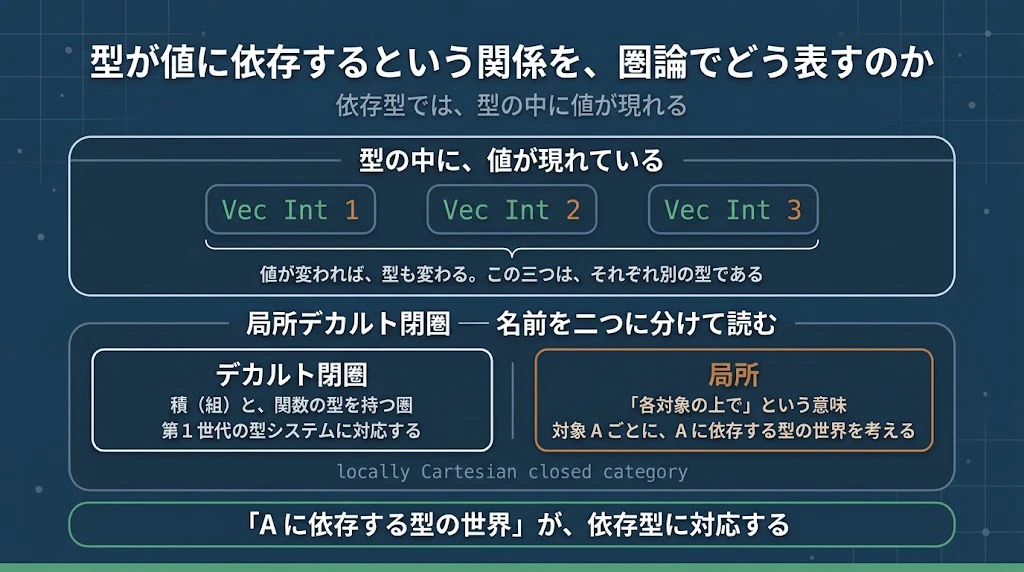 locally_Cartesian _closed_category.jpg
