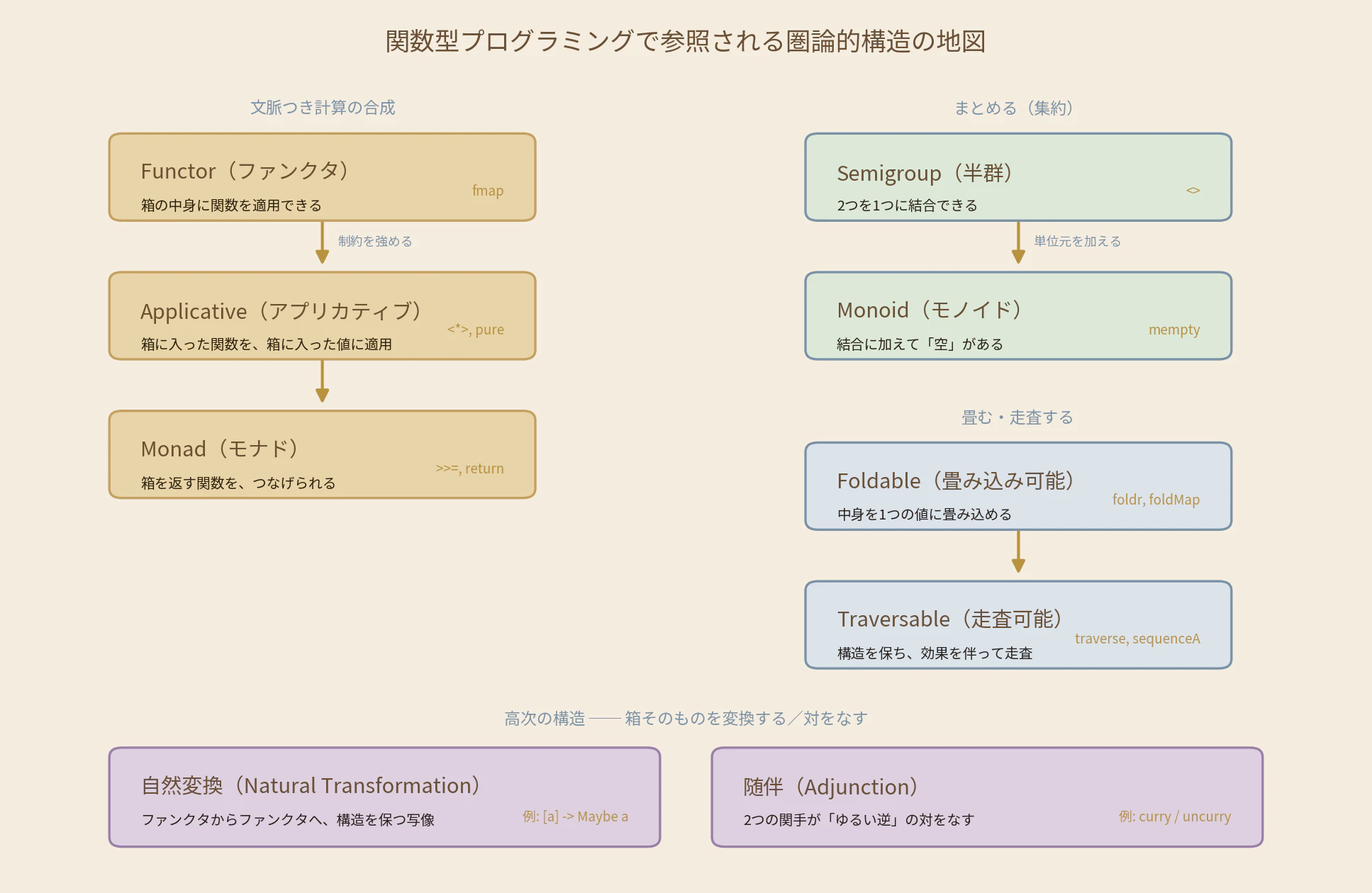 ct_typeclass_hierarchy.png