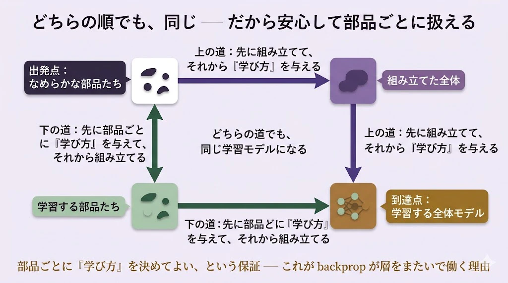 category_diagram.jpg