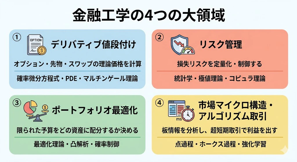 four_domain.jpg