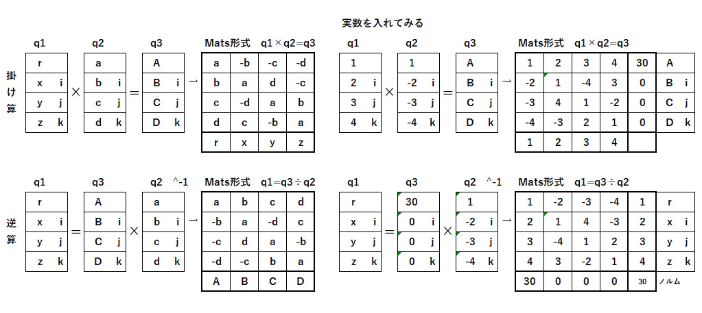 四元数掛算と割算.jpeg