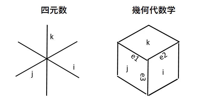 四元数と幾何代数学.jpg