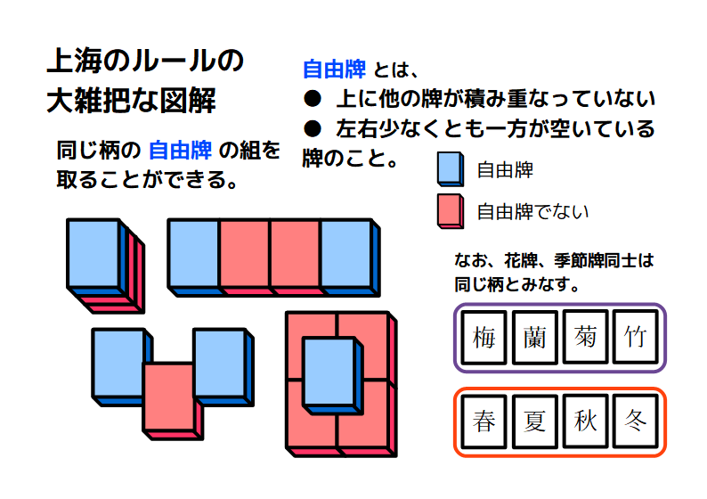 上海のクリア可能パターン生成 Qiita