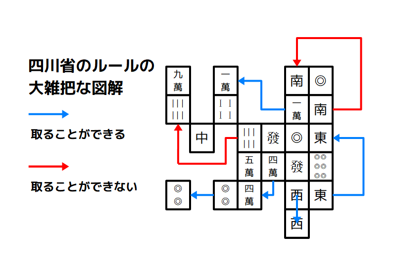 四川省の判定アルゴリズムと実装例 Qiita 四川省の判定アルゴリズムと実装例 Qiita