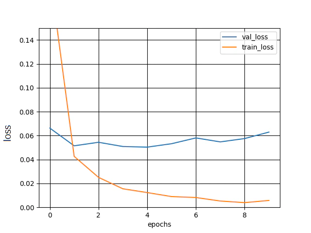 epoch_class_5.png