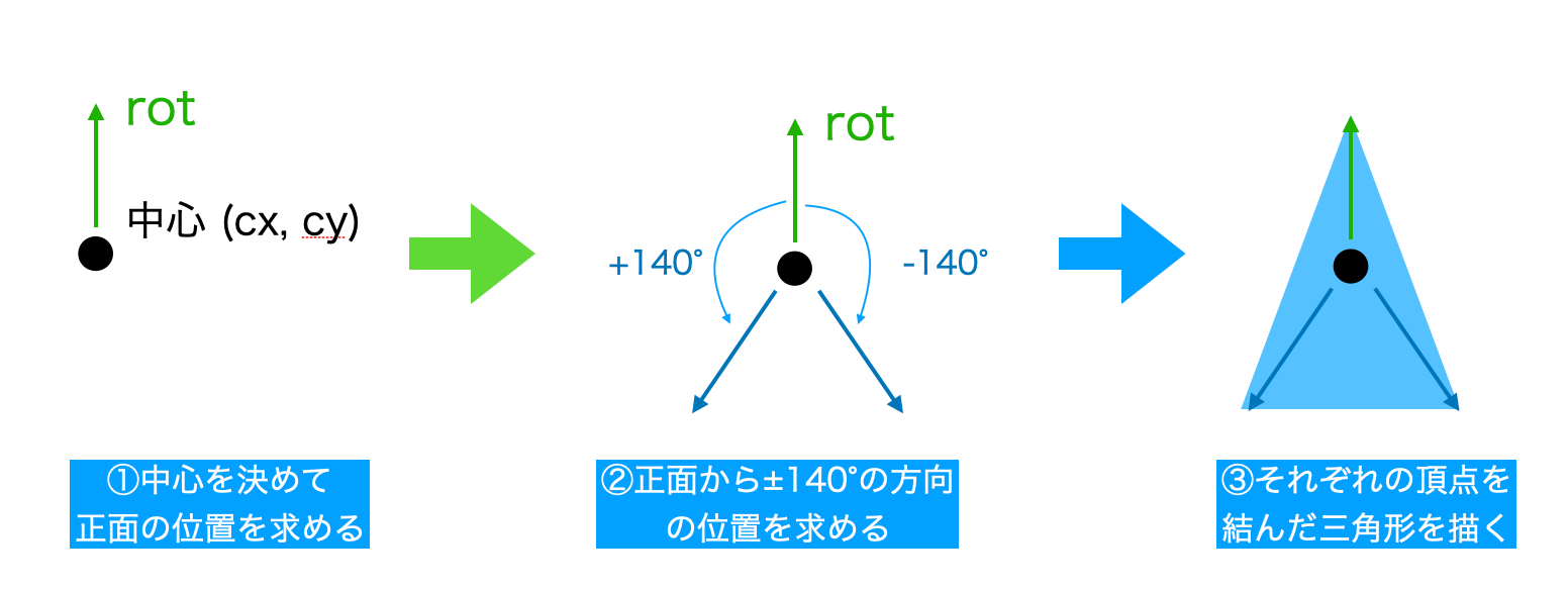 疑似3Dダンジョン.png