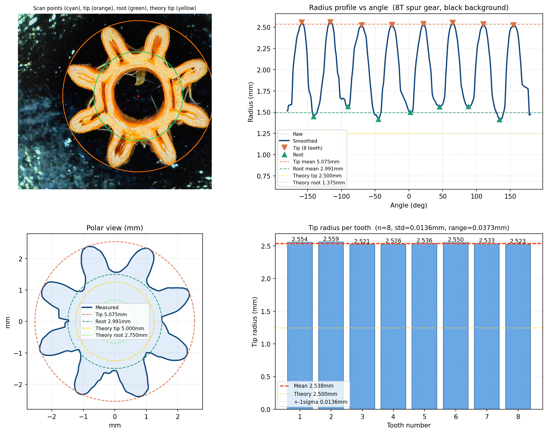 gear_black_bg_analysis.png