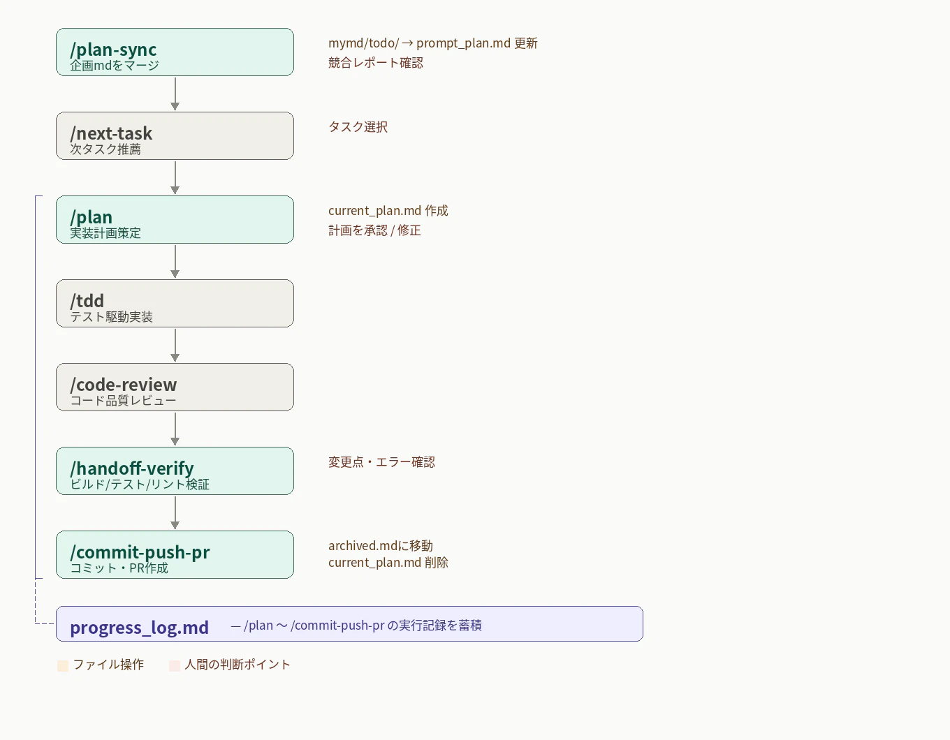 forge-pipeline-diagram.png