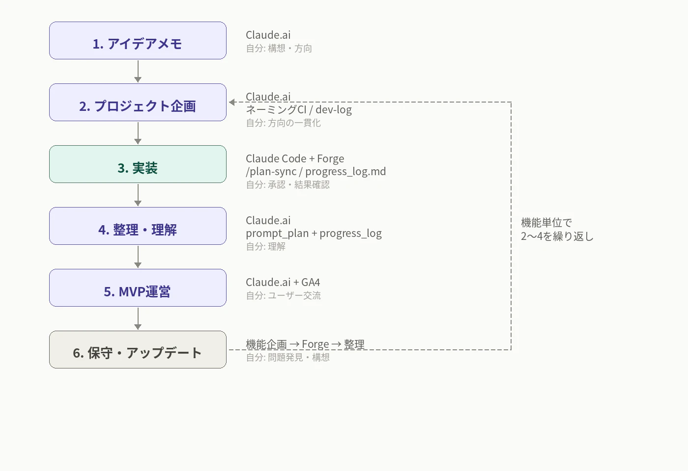 process-flow-diagram.png