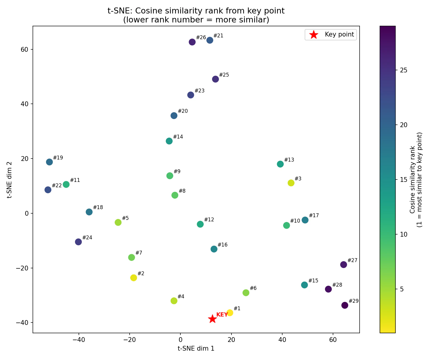 tsne_cosine.png