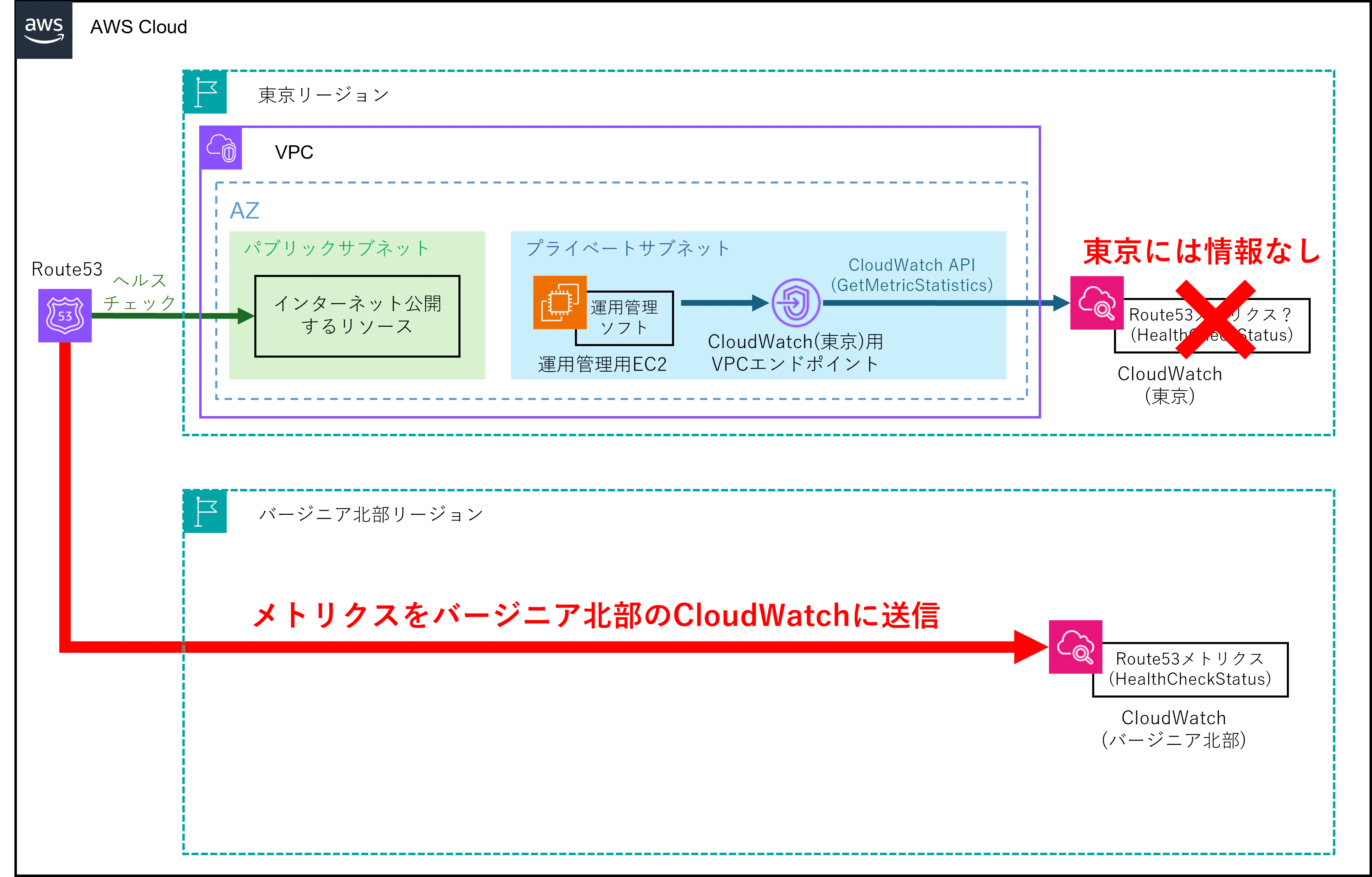 メトリクスの仕様.png