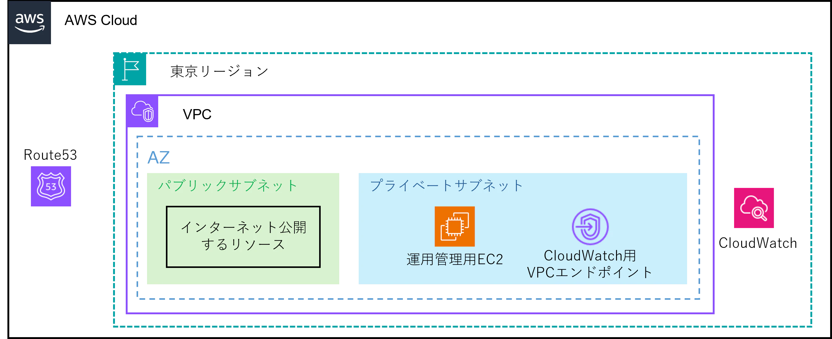 最初の構成.png