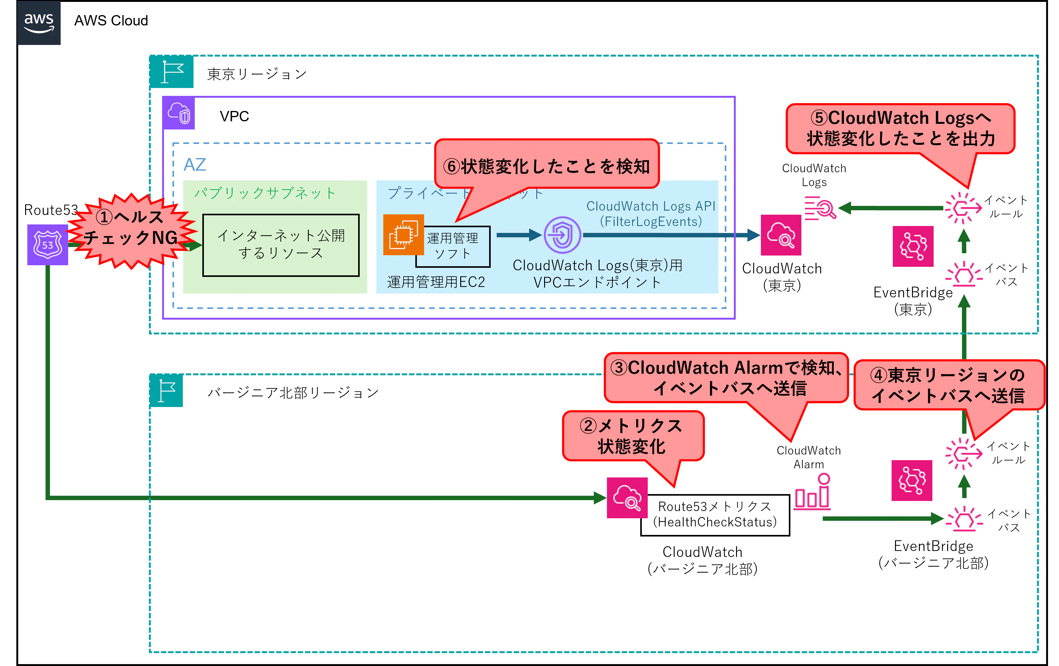 検知の流れ.png
