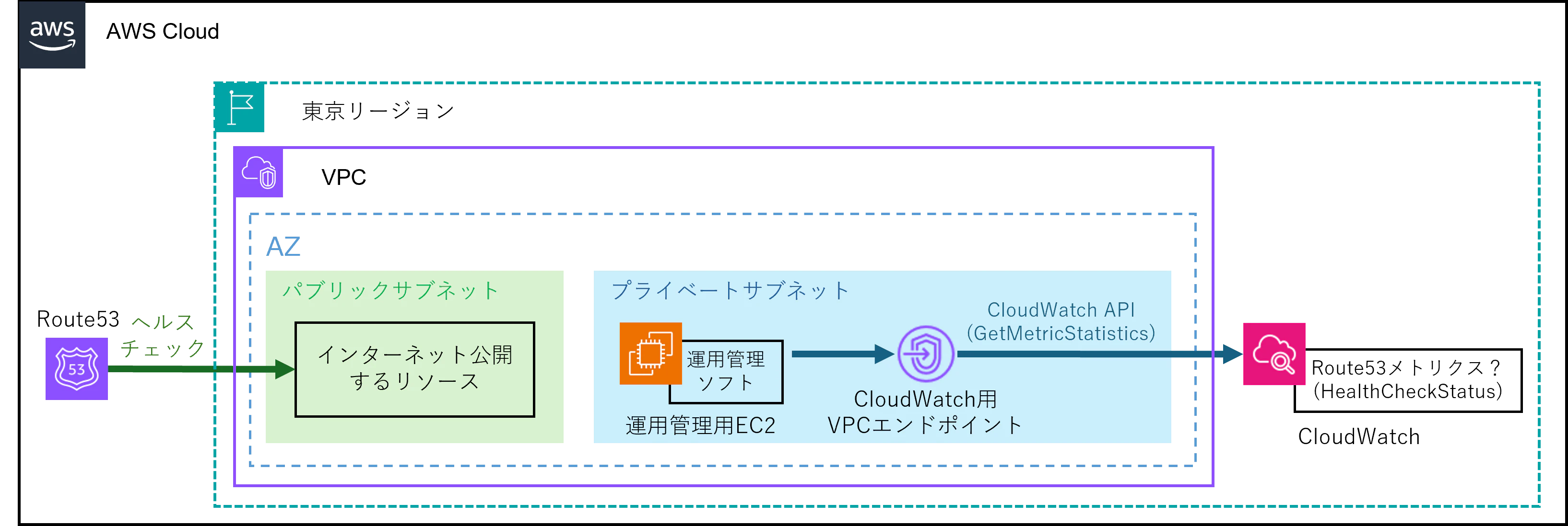 やりたかったこと.png