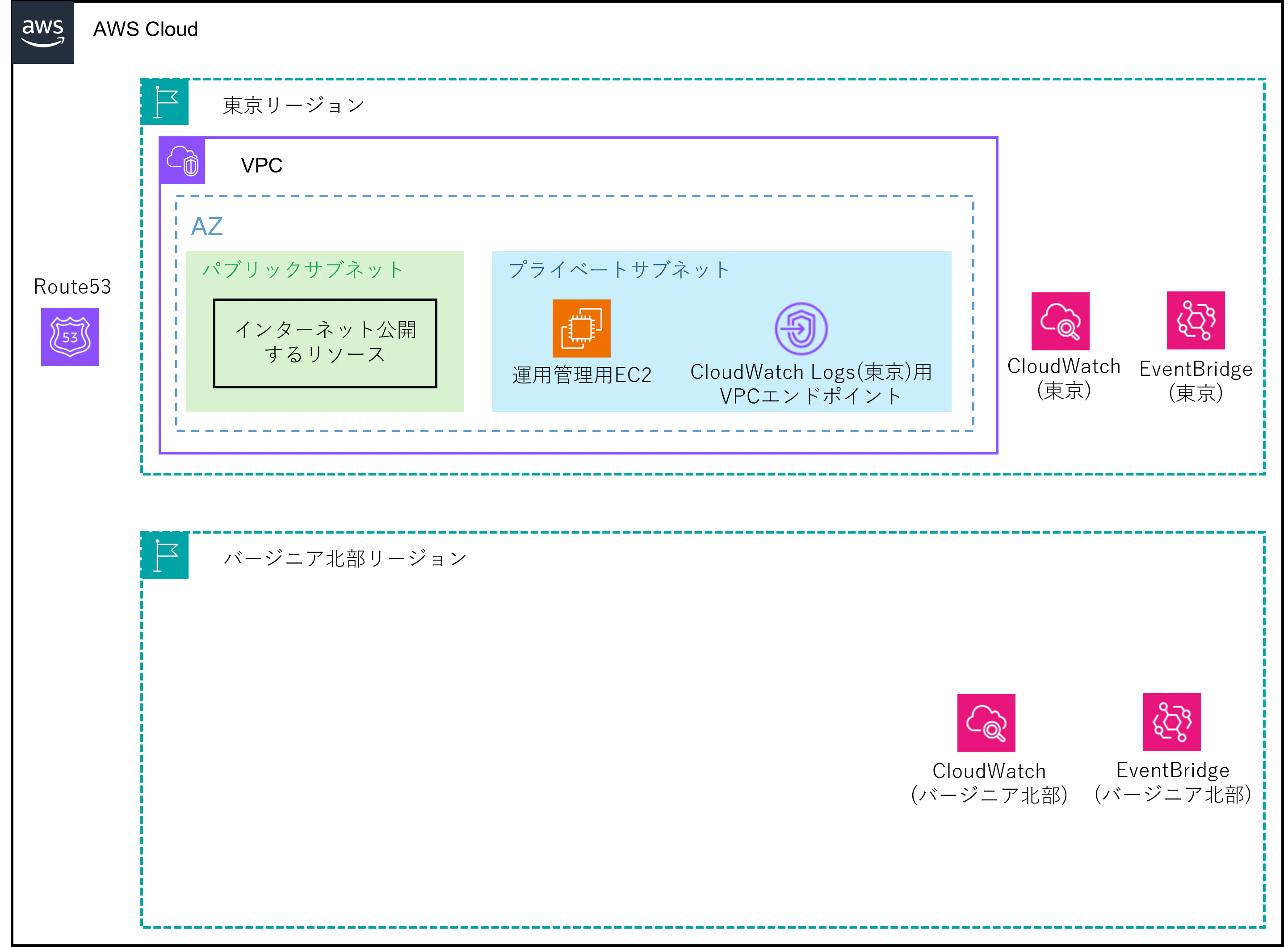 最終構成.png