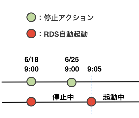 スクリーンショット 2023-06-28 8.14.48.png