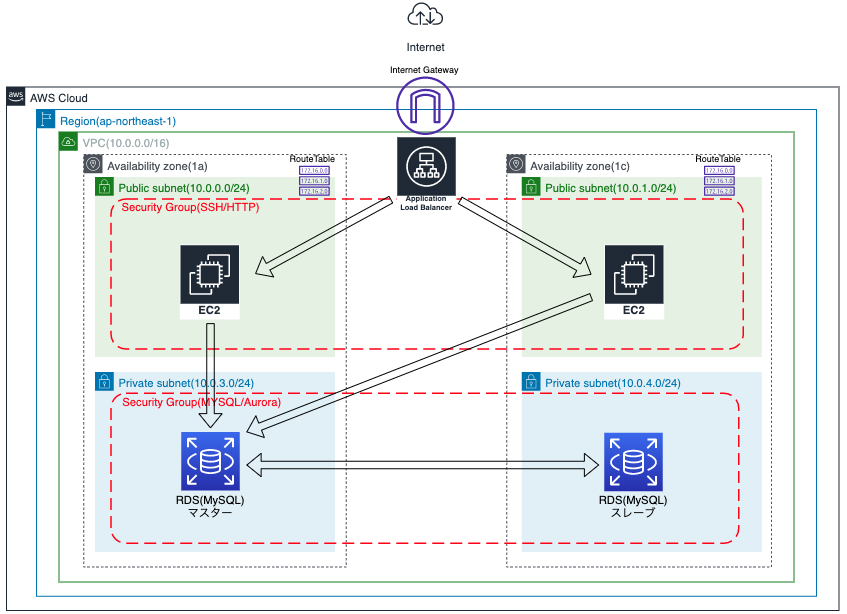 スクリーンショット 2020-03-24 15.31.26.png