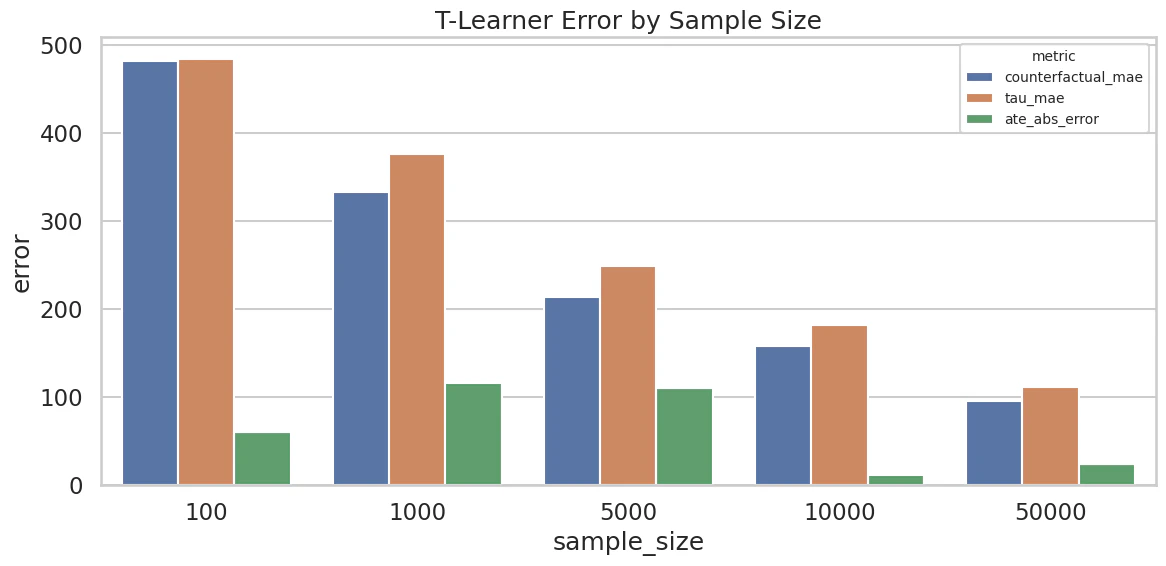 Tlearner_metrics_datanum.png