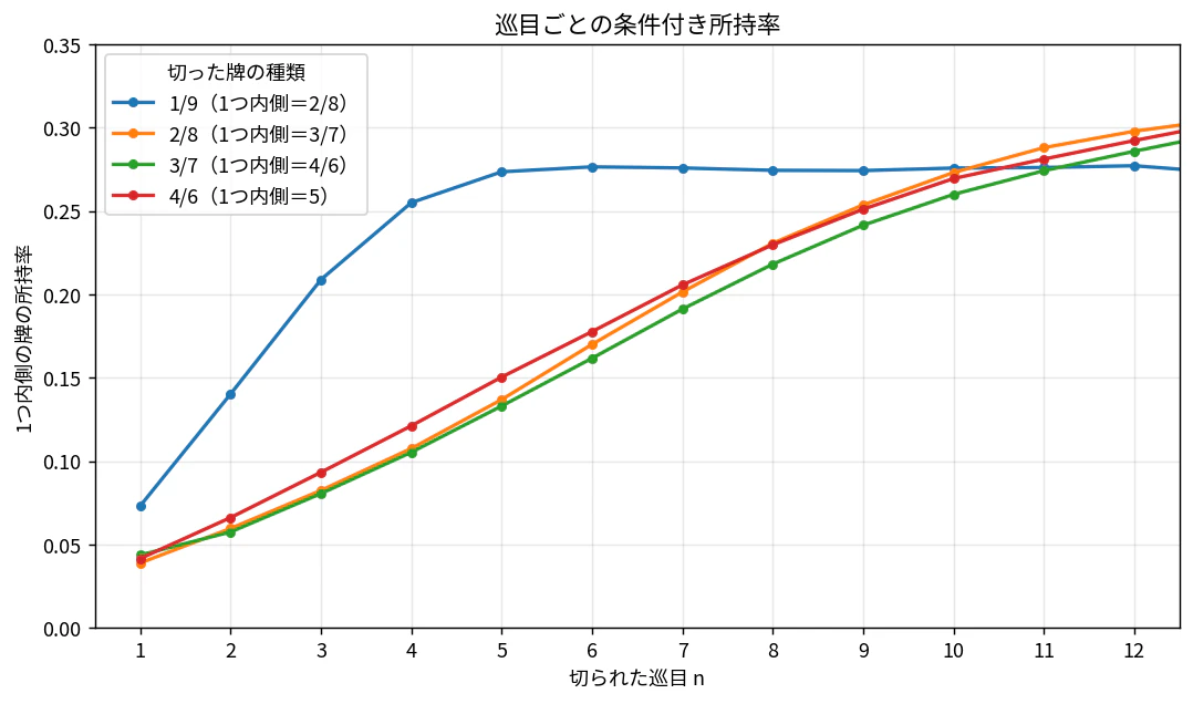line_inner_cond_2025_noreach.png
