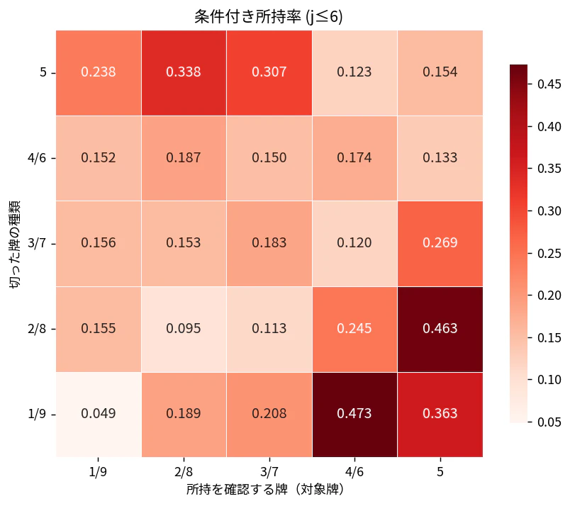 heatmap_rate_2025_noreach.png