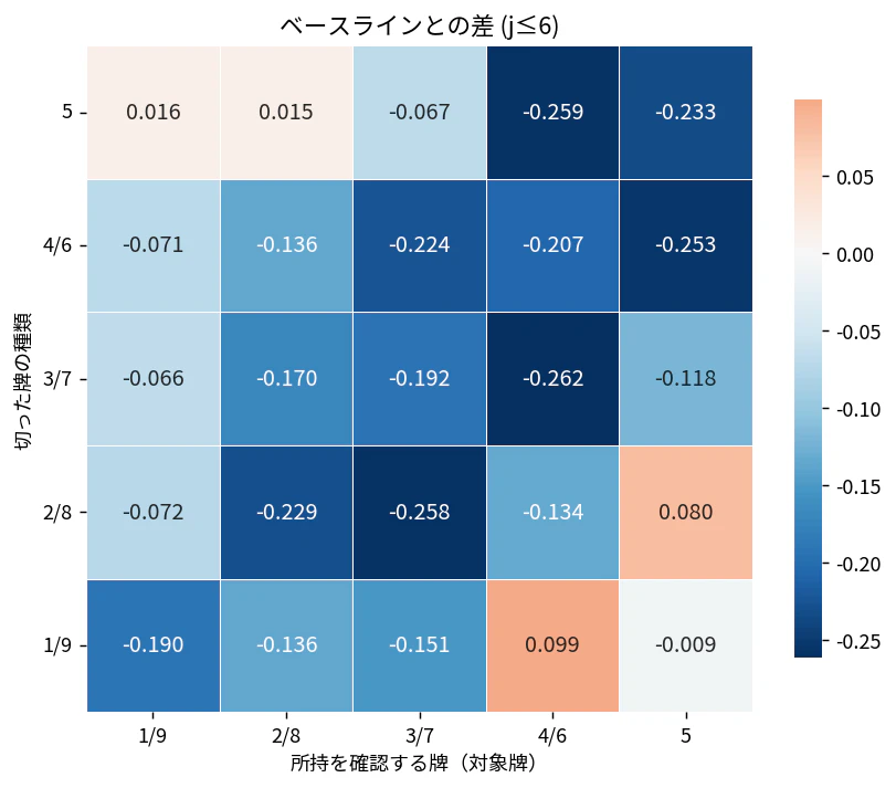 heatmap_diff_2025_noreach.png