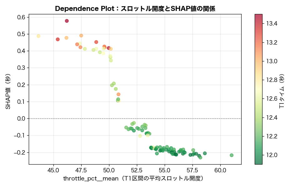 04_shap_dependence_throttle.png