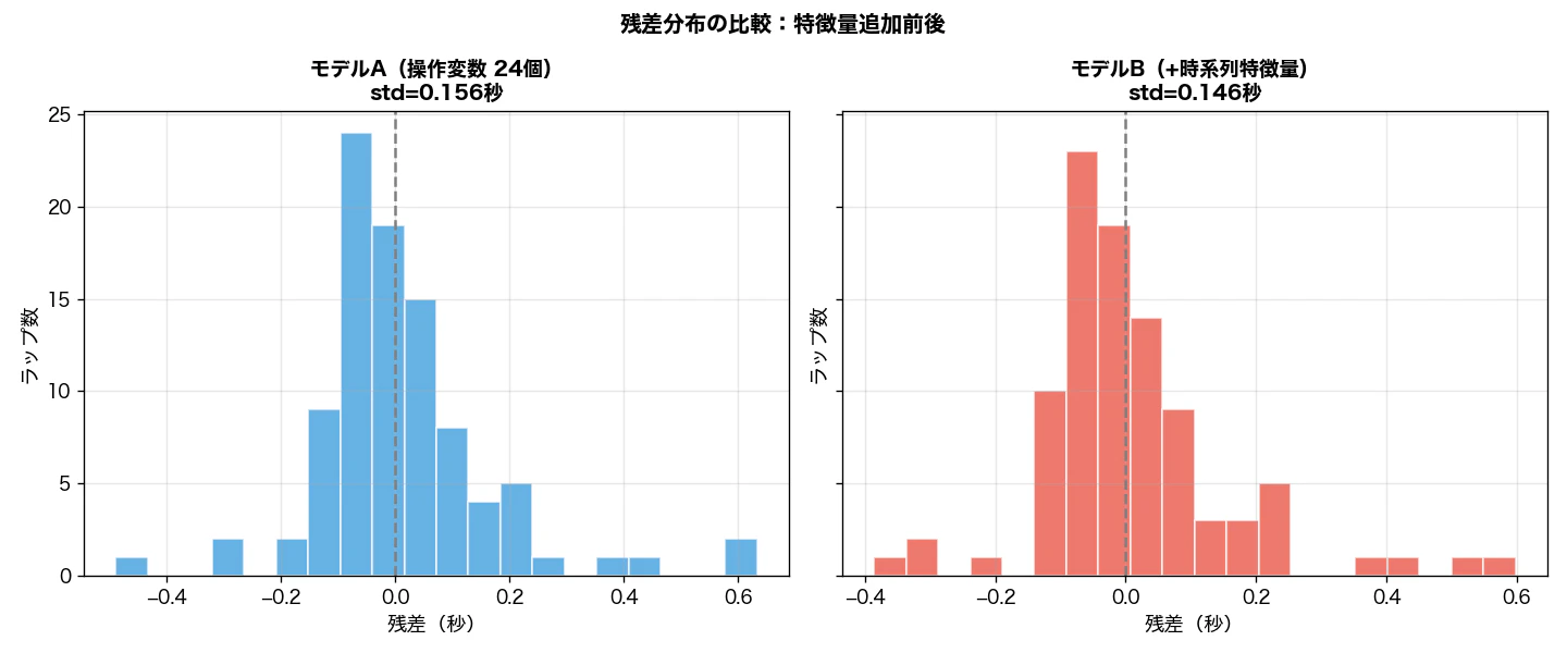 02_residual_comparison.png