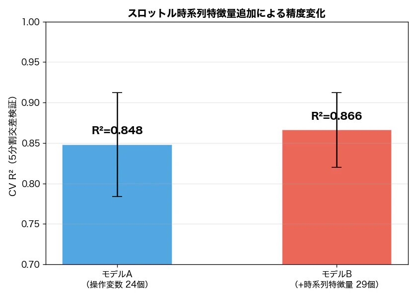 01_cv_r2_comparison.png