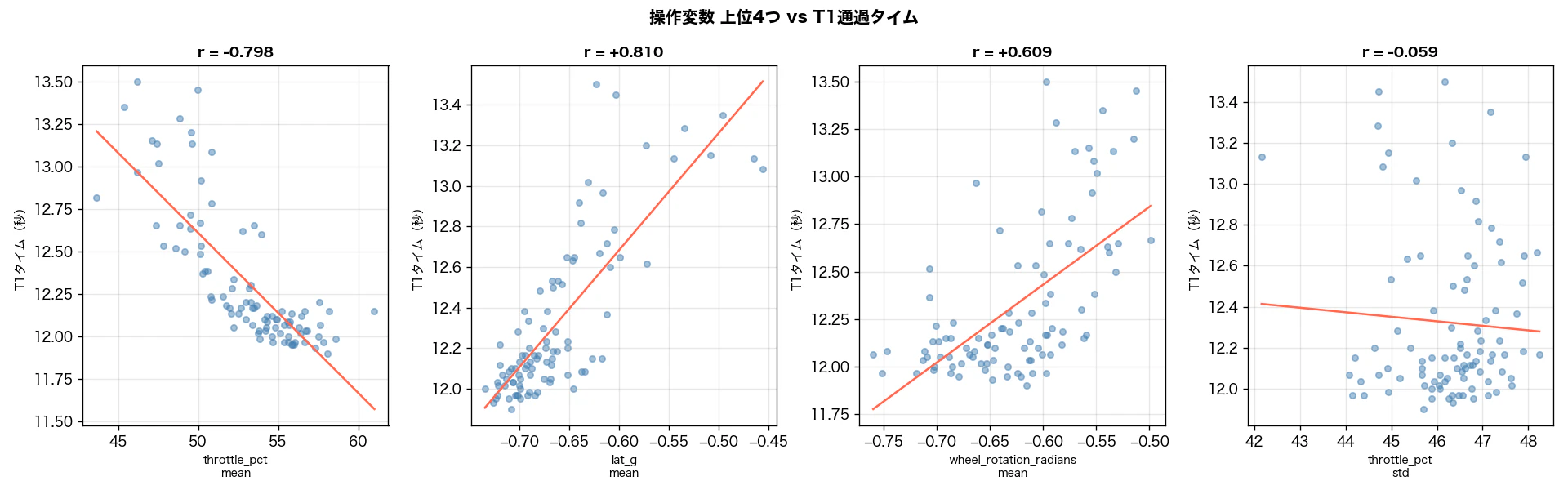 04_top4_scatter.png