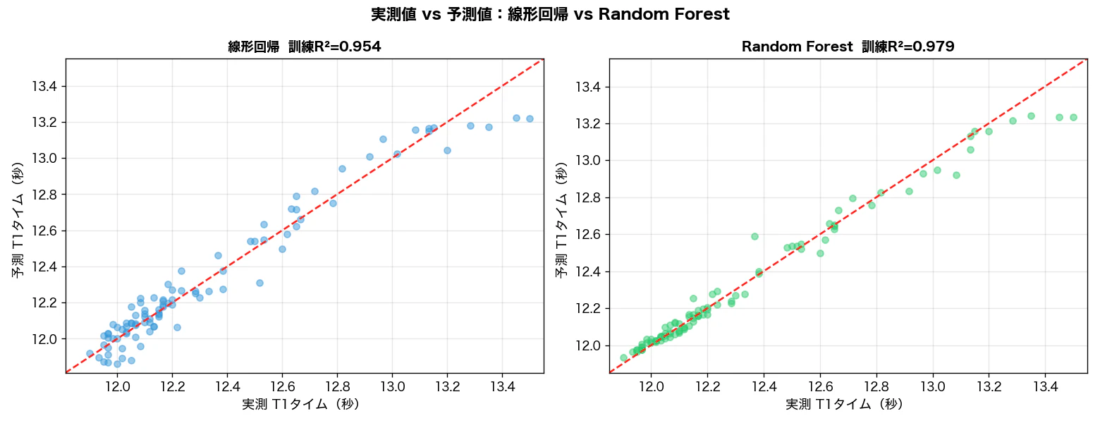 04_actual_vs_predicted.png