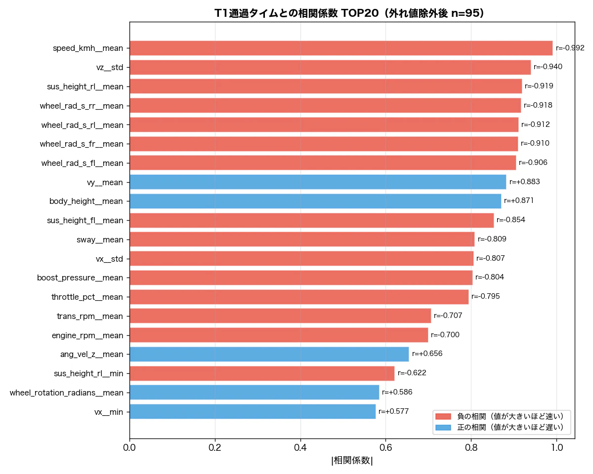 01_correlation_ranking.png