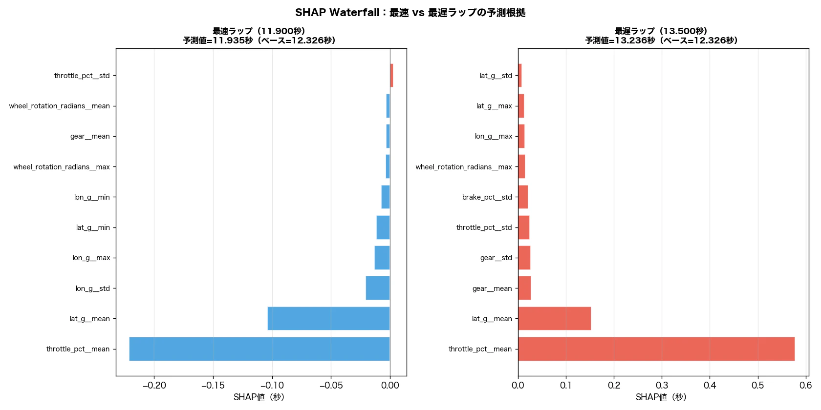 03_shap_waterfall.png