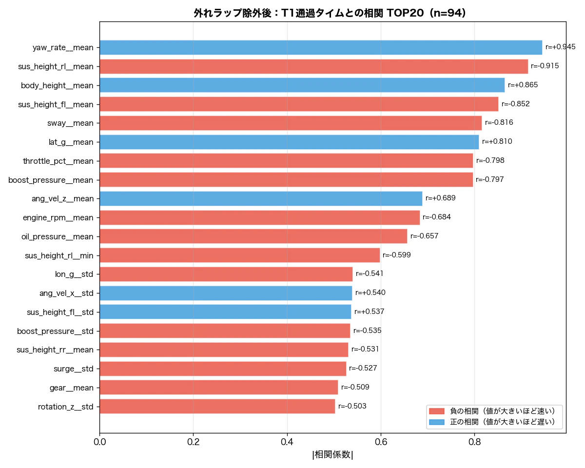 05_correlation_clean.png