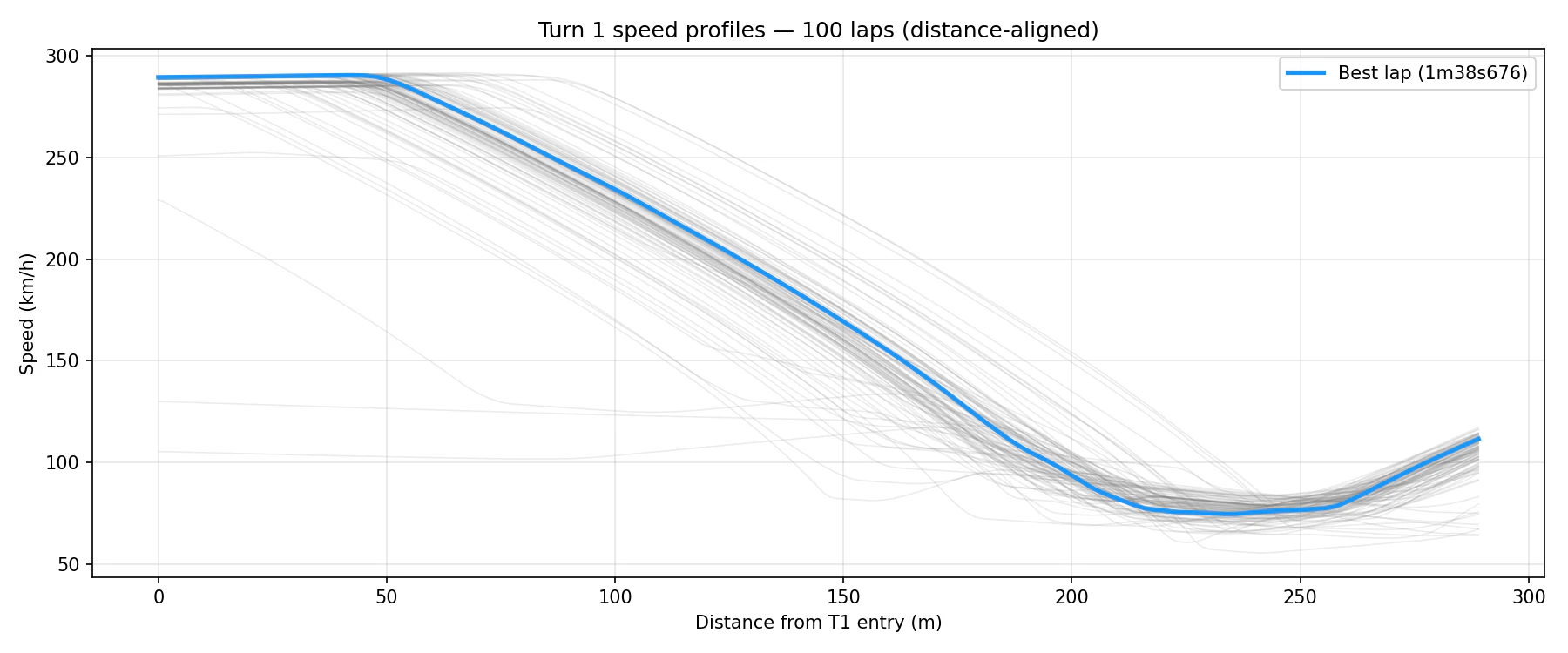 01_t1_all_laps.png