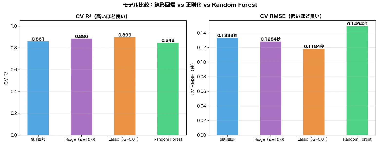 02_model_comparison.png